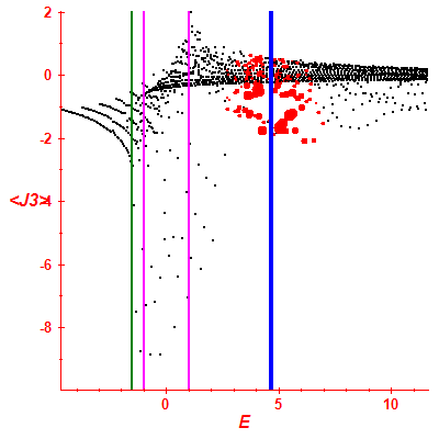 Peres lattice <J3>